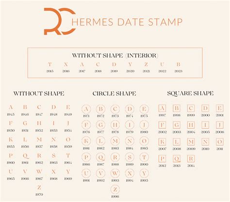 hermes date code chart|hermes blind stamp chart.